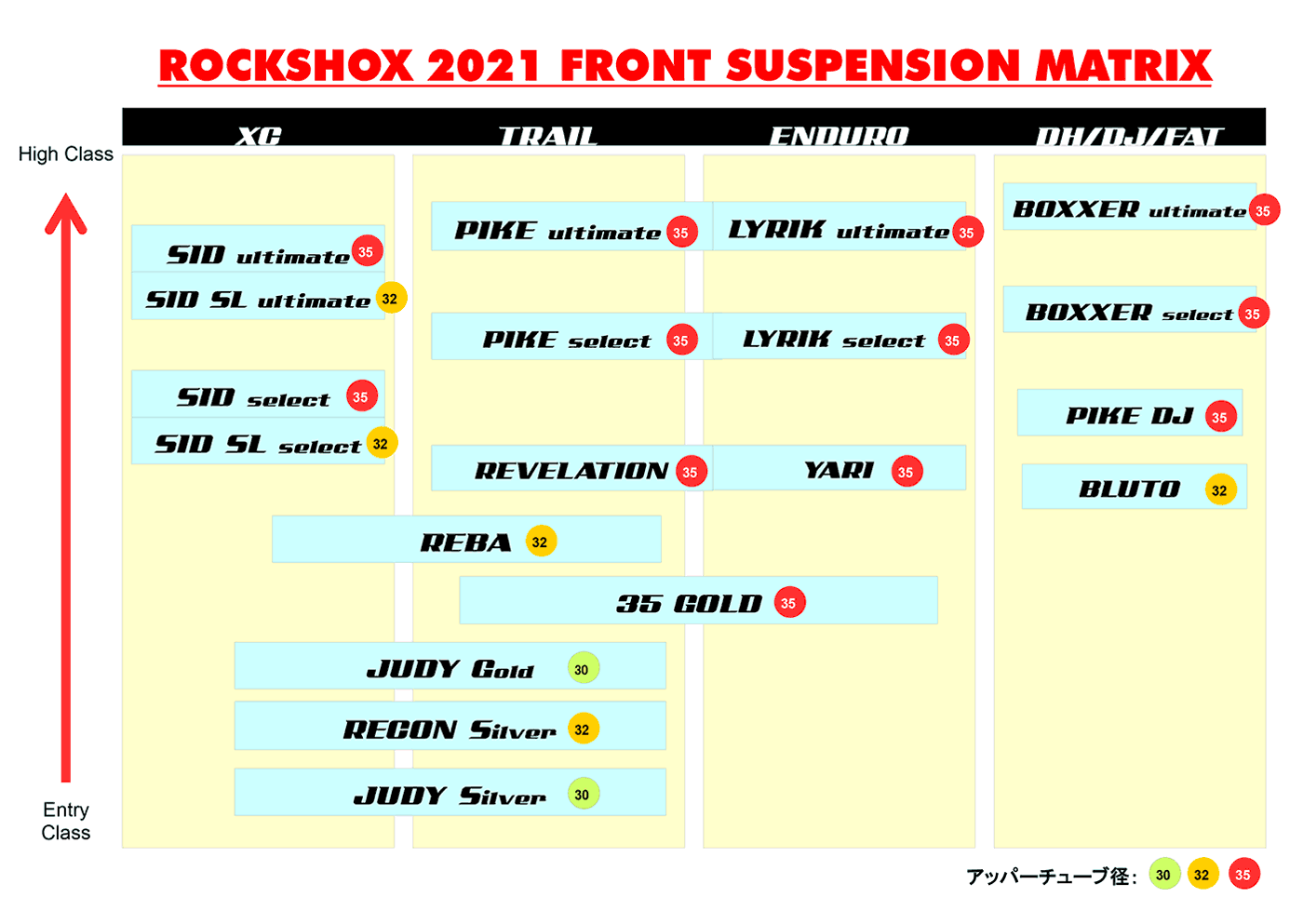 2021「 ROCKSHOX」サスペンションが発表されました。: DayDownBicycles -長野市 川中島-